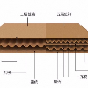 南昌瓦楞紙箱廠